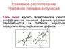 Взаимное расположение графиков линейных функций