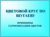Цветовой круг по Шугаеву