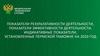 Показатели результативности деятельности, показатели эффективности деятельности, индикативные показатели