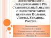 Развитие логистического складирования в РБ. Сравнительный анализ с логистическими центрами Польши, Литвы, Украины, России