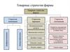Товарные стратегии фирмы