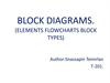 Block diagrams (elements flowcharts block types)
