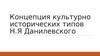 Концепция культурно-исторических типов Н.Я. Данилевского