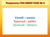 Результаты ГИА МБОУ СОШ № 4