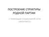 Построение структуры родной партии с помощью социальной сети «ВКонтакте»