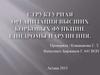 Структурная организация высших корковых функций. Синдромы нарушения