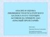 Анализ и оценка ликвидности бухгалтерского баланса и его текущих активов