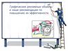 Графические рекламные объекты и наши рекомендации по повышению их эффективности