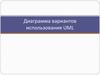 Диаграмма вариантов использования UML