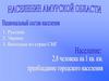 Население Амурской области