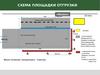 Схема площадки отгрузки концентрата Cu