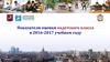 Показатели оценки кадетского класса в 2016-2017 учебном году