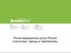 Рынок медицинских услуг России: статистика, тренды и перспективы