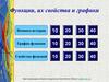 Функции, их свойства и графики