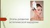 Этапы развития эстетической хирургии