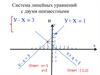 Система линейных уравнений с двумя неизвестными