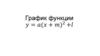 График функции y=a〖(x+m)〗^(2 )+l