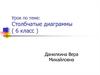 Столбчатые диаграммы (6 класс)