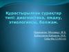 Құрастырылған сұрақтар типі: диагностика, емдеу, этиологиясы, болжам