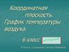 Координатная плоскость. График температуры воздуха. 6 класс