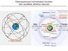 Навигационные спутниковые системы GPS, GLONASS, BEIDOU, GALILEO