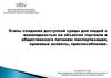 Этапы создания доступной среды для людей с инвалидностью на объектах торговли и общественного питания