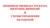 Производственная структура энергопредприятий и схемы управления их работой