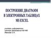 Построение диаграмм в электронных таблицах MS Excel