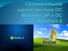 Сравнительная характеристика OC Windows XP и OC Windows 8