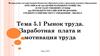 Рынок труда. Заработная плата и мотивация труда