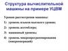 Структура вычислительной машины на примере УЦВМ. Программирование на ЯВУ. Лекция 2