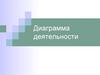 Диаграмма деятельности