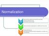 Normalization. Теория нормализации