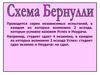 Схема Бернулли
