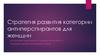 Стратегия развития категории антиперспирантов для женщин