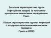 Загальна характеристика групи iнфекцiйних хвороб iз повiтрянокрапельним механiзмом передавання. Грип