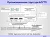 Организационная структура АСУТП