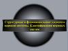 Нервная система и её структурные и функциональные элементы
