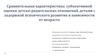 Сравнительная характеристика субъективной оценки детско-родительских отношений детьми с задержкой психического развития