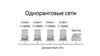 Одноранговые сети. Устройство одноранговой сети