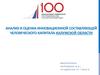 Анализ и оценка инновационной составляющей человеческого капитала Калужской области