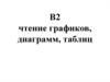 Чтение графиков, диаграмм, таблиц