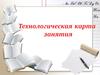 Технологическая карта занятия