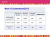 Итог 18 кампания 2015