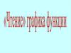 Чтение графика функции