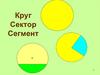 Круг.  Сектор. Сегмент