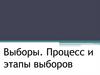 Выборы. Процесс и этапы выборов