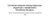 Состояние оказания помощи взрослым пациентам с гемофилией в Республике Беларусь