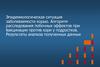 Эпидемиологическая ситуация заболеваемости корью. Алгоритм расследования побочных эффектов при вакцинации против кори
