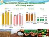 Производство продукции растениеводства в 2018 году, млн.тонн